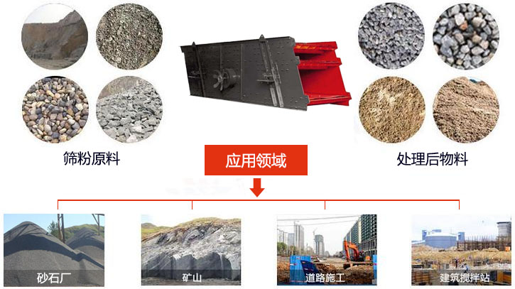 圓振動篩適用于砂石廠,礦山、煤炭、采石場等行業(yè)以及物料篩分前后對比圖展示。