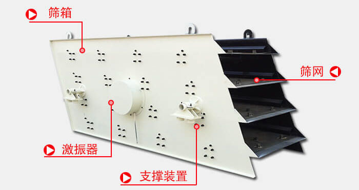 圓振動篩由偏心式激振器、篩箱、電動機、底座及支承裝置組成。
